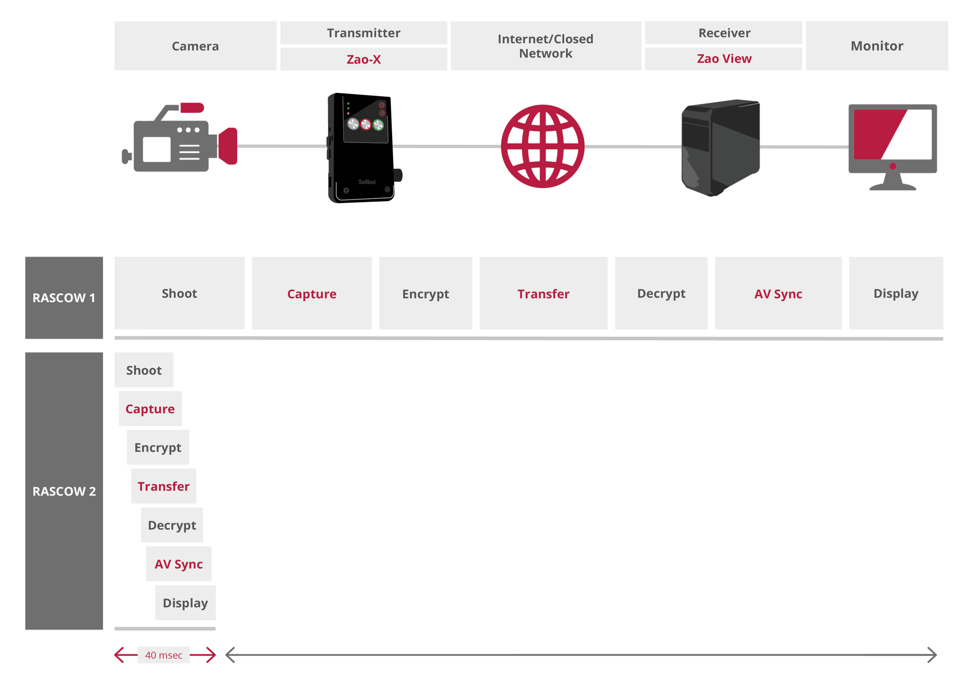 Diagram 4-03