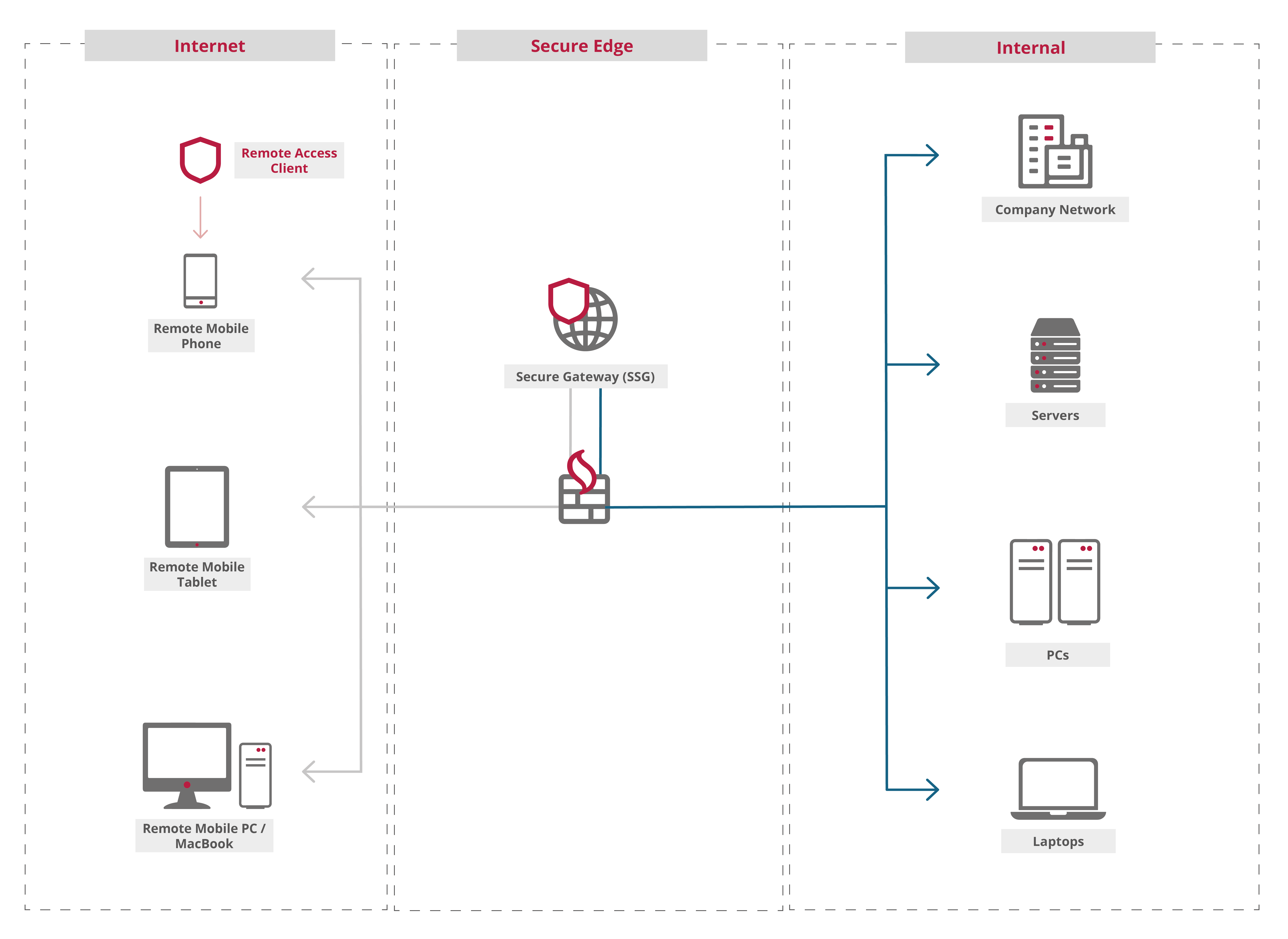Diagrams-07-1