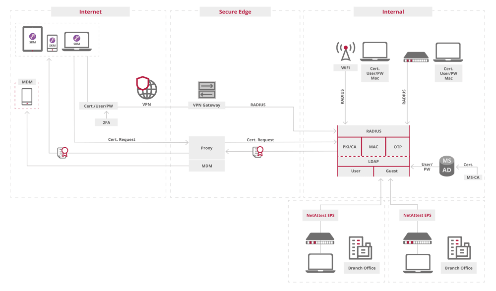 Diagrams-10