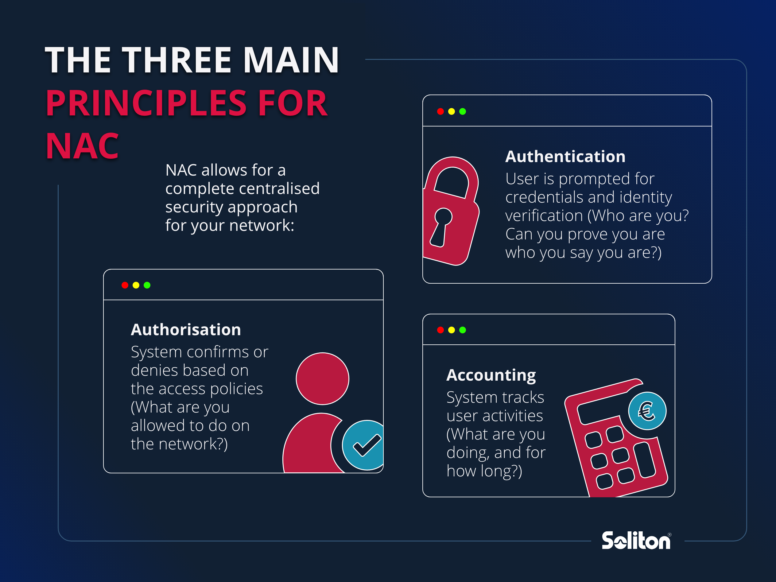 NAC – 3 Principles (1)