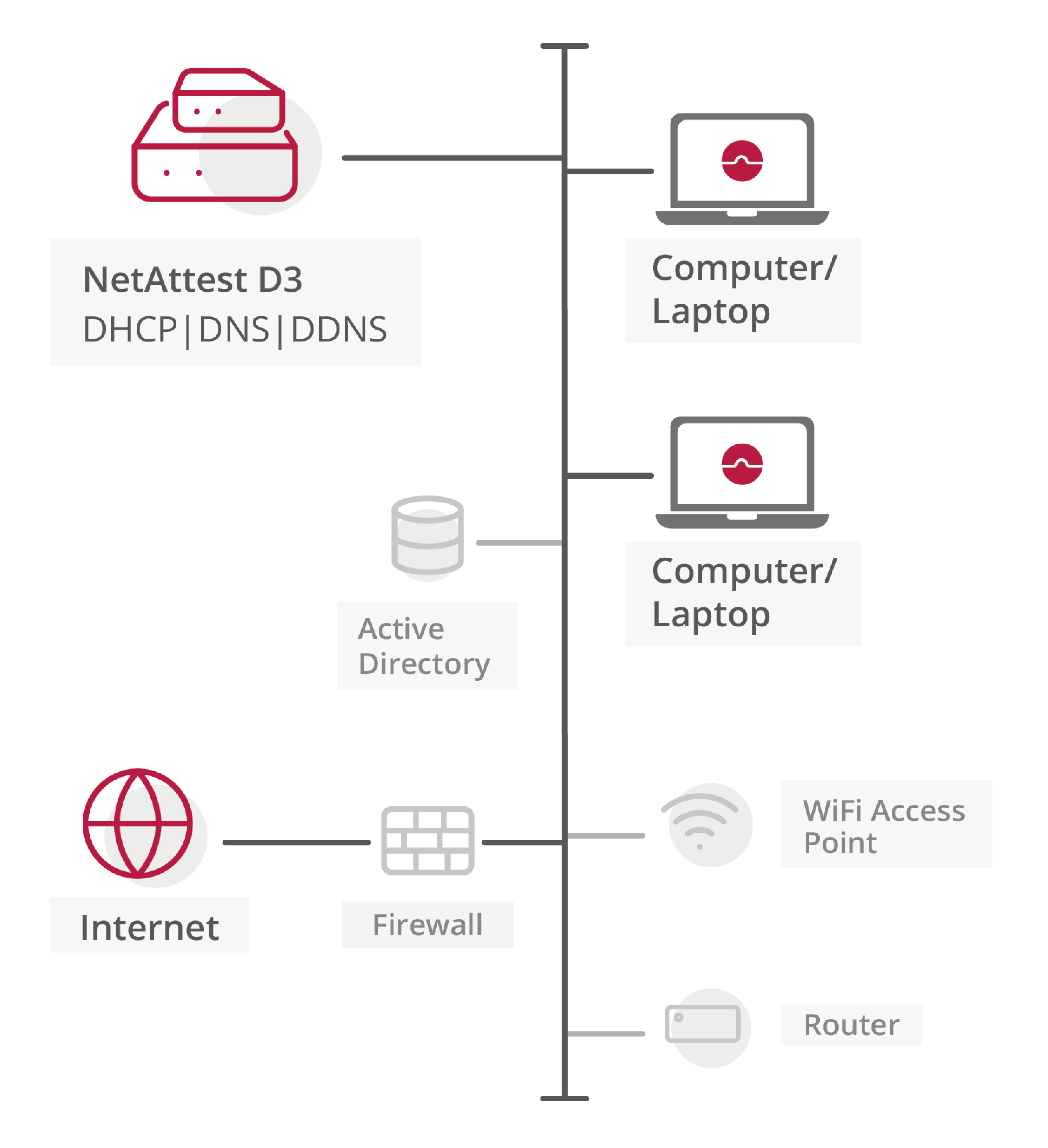NetAttest_D3-48