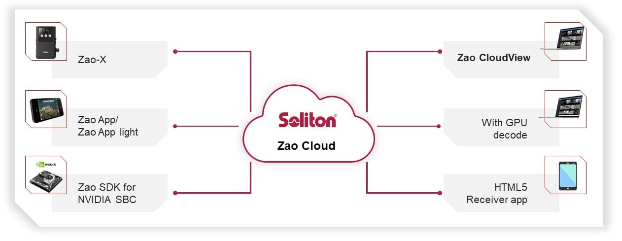 Zao Cloud 11